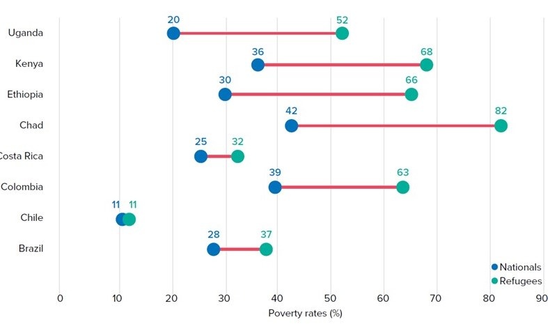 Global Compact on Refugees Indicators Report 2023