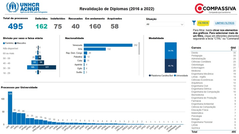 Painel sobre revalidação de diplomas