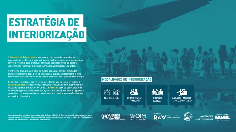 capa - painel interiorização