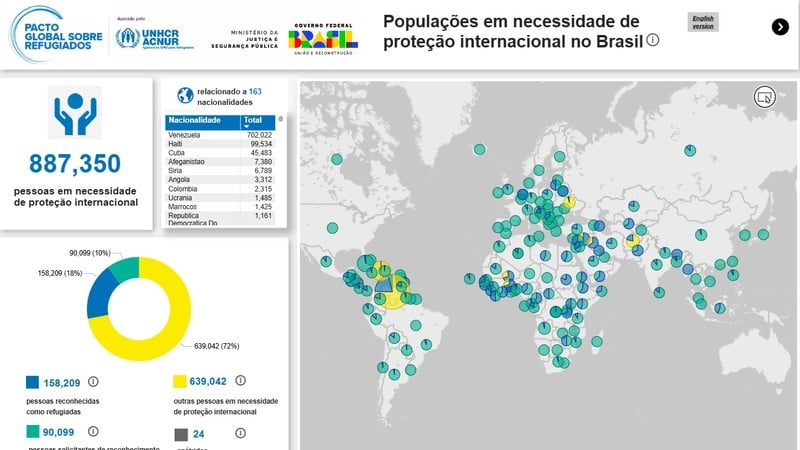 Painel de populaões em necessidade de proteção internacional no Brasil