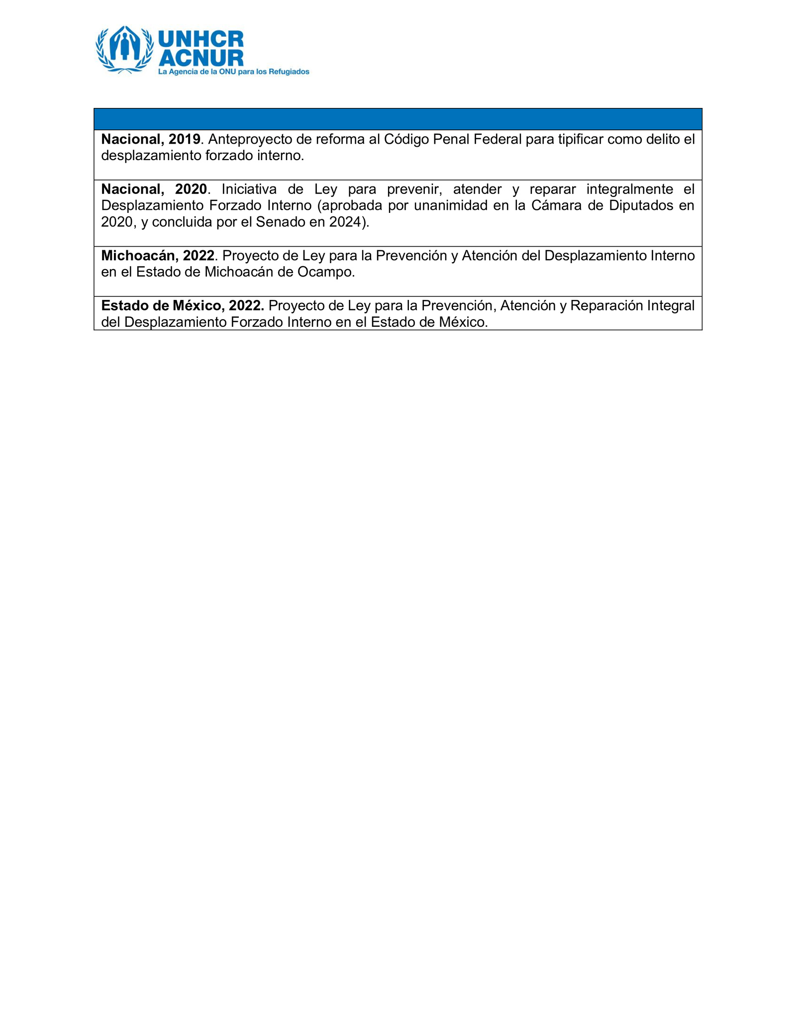 Cuadro de Leyes IDPs Octubre 2025
