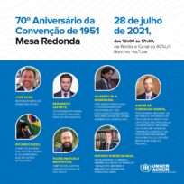 ACNUR celebra 70 anos de documento histórico na proteção de pessoas refugiadas