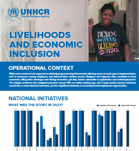 Portada de la hoja informativa de 2024 sobre medios de vida e inclusión económica en las Américas
